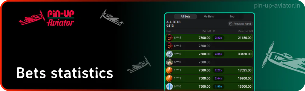 To the left of the main screen of the Aviator game, betting statistics are displayed
