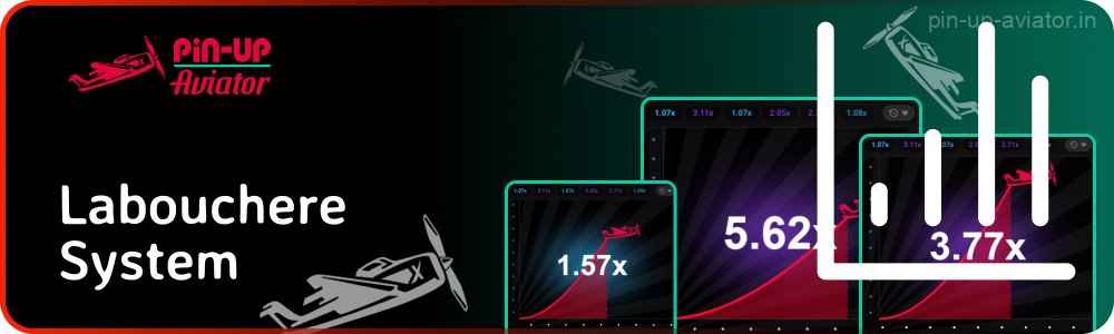 Labouchere System in Pin Up Aviator requires careful tracking and management
